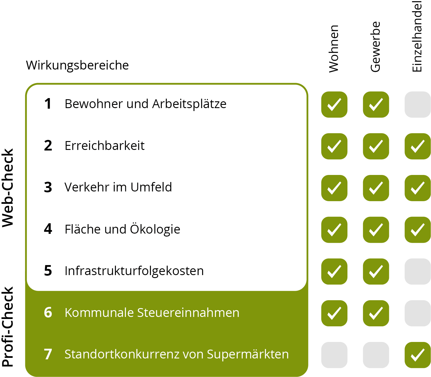 Übersicht Projekt-Check ohne Überschrift.png